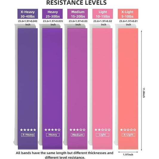 Made Simple but Effective. Resistance Exercise Bands